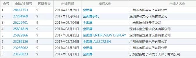 “全面屏”商標之爭，究竟花落誰家（1）.jpg