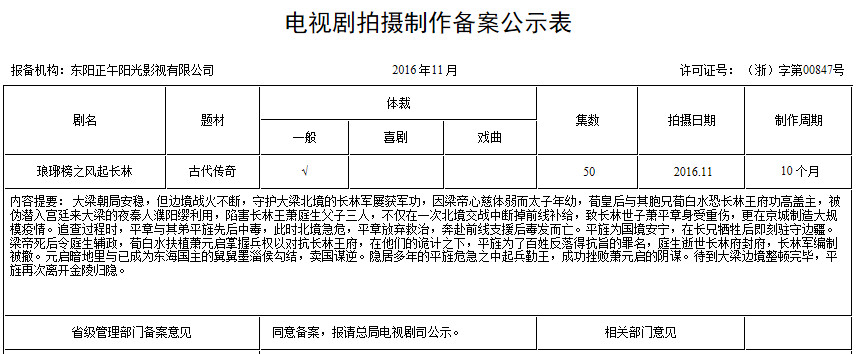 影視作品也要商標注冊，看看正午陽光是怎么做的！5