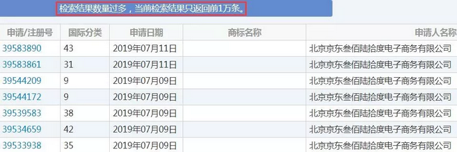 京東商標(biāo)上萬件！“JD”因缺乏顯著性終審駁回1