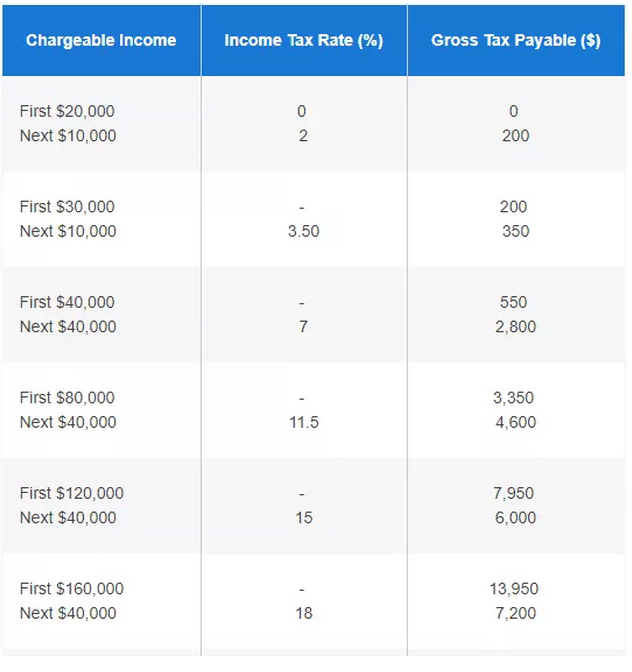 「注冊(cè)新加坡公司費(fèi)用」新加坡開公司的實(shí)際花費(fèi)有多少?2