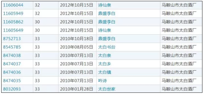 李白的酒商標成熱門，這事他知道嗎？2