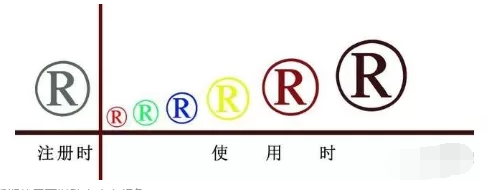 為什么注冊商標(biāo)都是黑白色？什么情況才需要注冊彩色商標(biāo)2