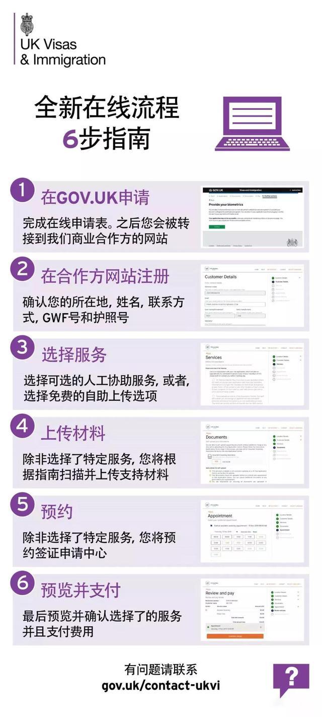 英國(guó)簽證線上申請(qǐng)功能已開(kāi)放,詳細(xì)步驟在這里