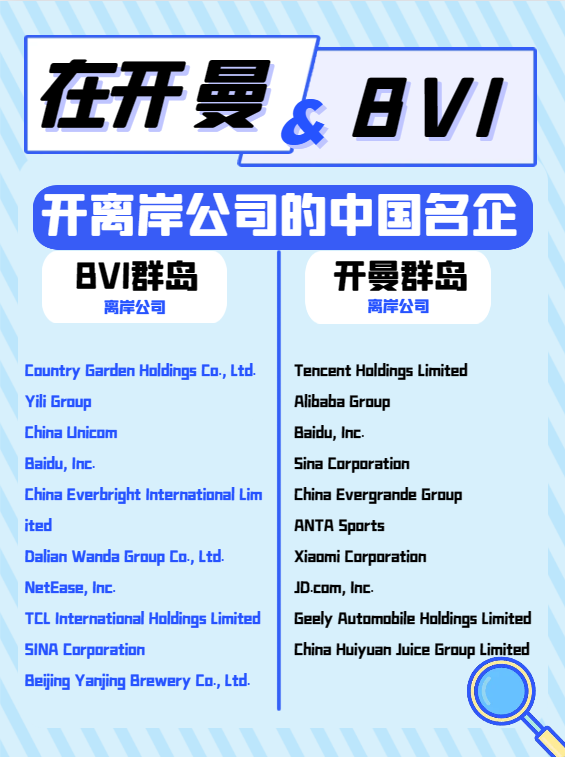 注冊(cè)離岸公司