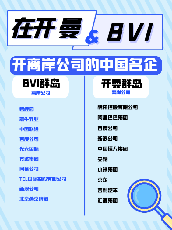離岸公司注冊(cè)